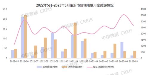 2023年1-5月臨沂房地產企業銷售業績TOP10與ERP銷售應用分析
