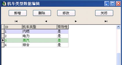 企業信息化管理解決方案與發展機遇